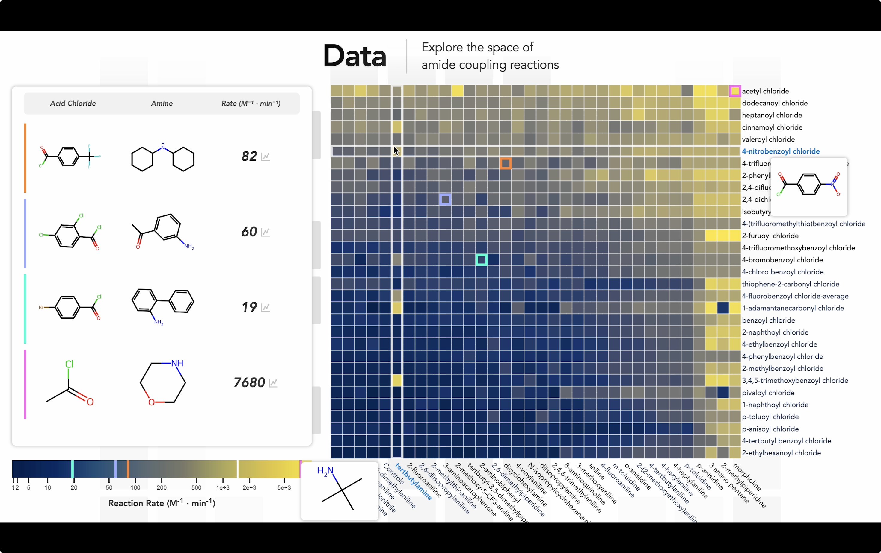 Heatmap
